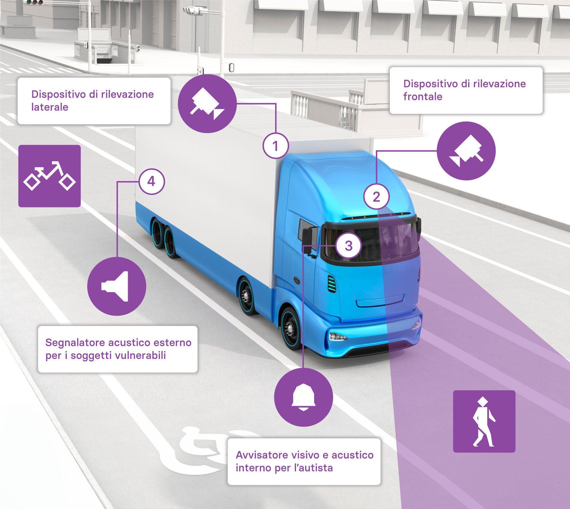 WAY infografica sideway funzionamento | sideway