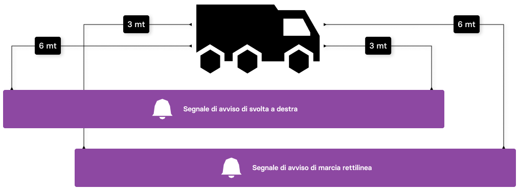 way infografica angolo cieco segnale | angolo cieco