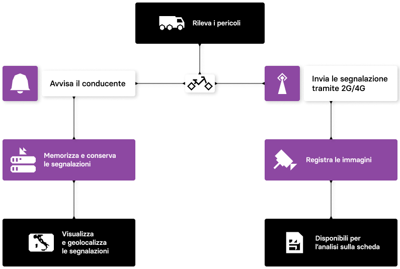 way infografica angolo cieco | angolo cieco