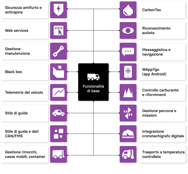 Infografica trasporti