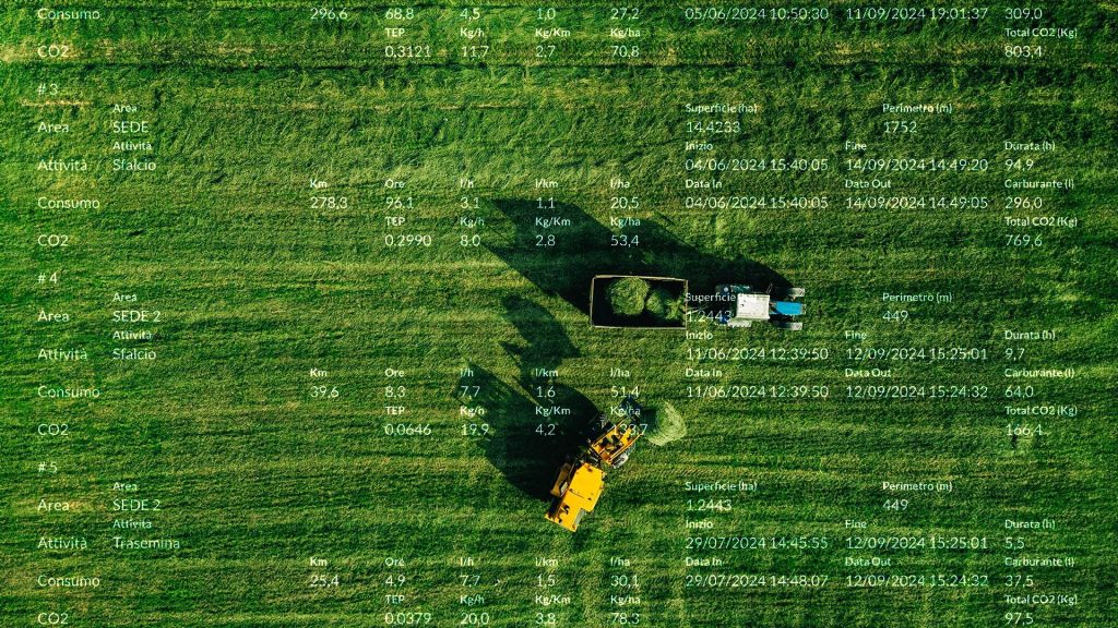 Vista aerea di macchinari agricoli che operano su un campo verde, con sovraimpressioni di dati su consumo di carburante, emissioni di CO2 e metriche di produzione, rappresentando il monitoraggio intelligente e l'efficienza energetica nell'ambito del Piano Transizione 5.0.